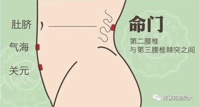 那些穴位贴膏药可以扶阳固本——壮阳补肾